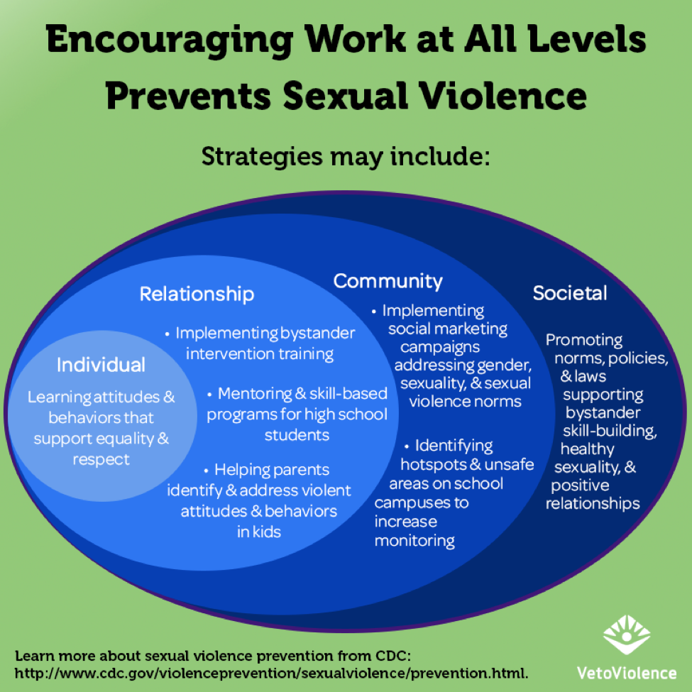 relationship based model in social work