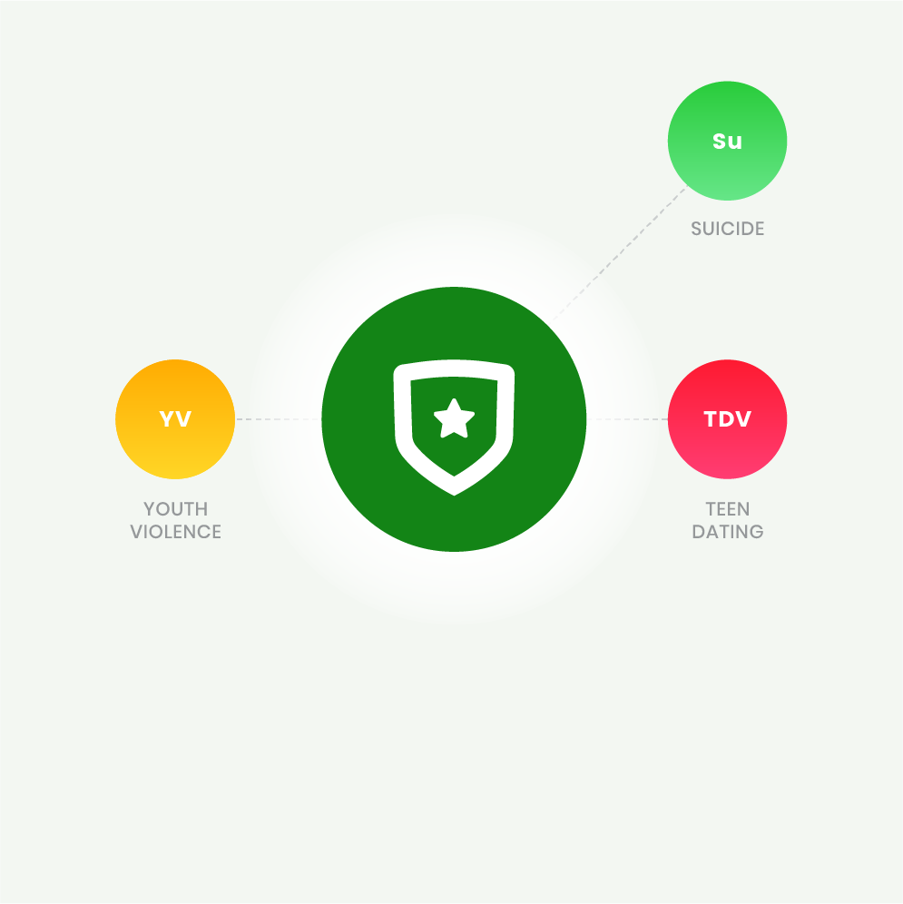 Protective Factor - Connection to a caring adult associated with suicide, teen dating violence, and youth violence.