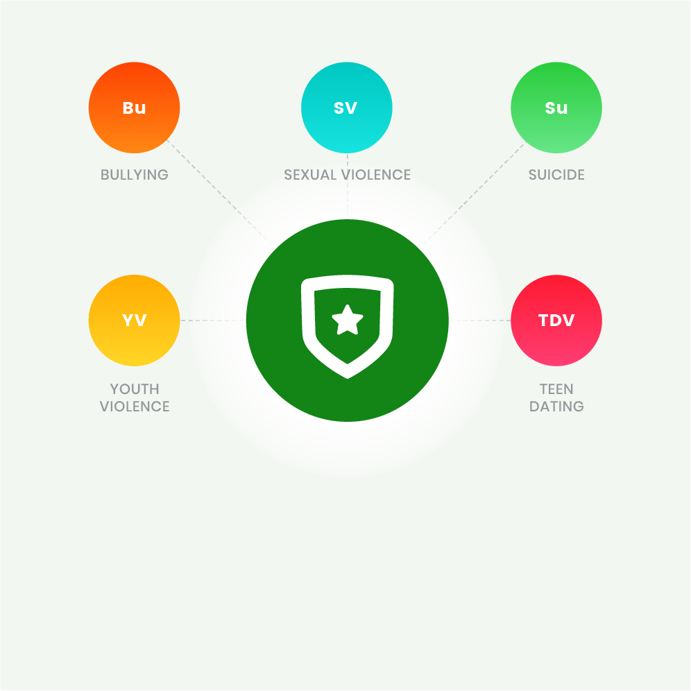Protective Factor - Connection/ commitment to school associated with bullying, sexual violence, suicide, teen dating violence, and youth violence.