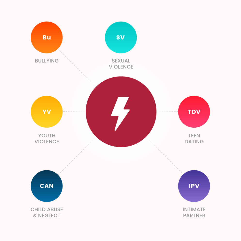 Risk Factor - Harmful norms around masculinity and femininity associated with bullying, sexual violence, teen dating violence, intimate partner violence, child abuse and neglect, and youth violence.