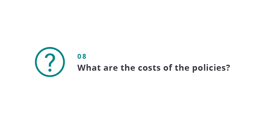 What are the costs of the policies?