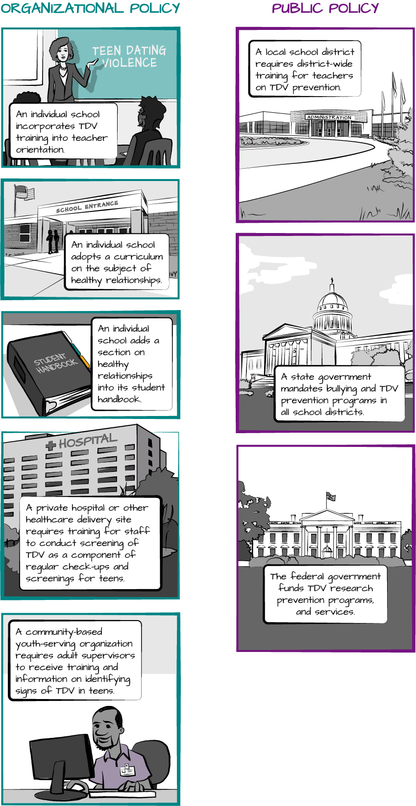 Examples of Oranizational and Public Policy. Such as individual schools incoporating TDV training into teacher orientation. Or, local districts requiring training for teachers.