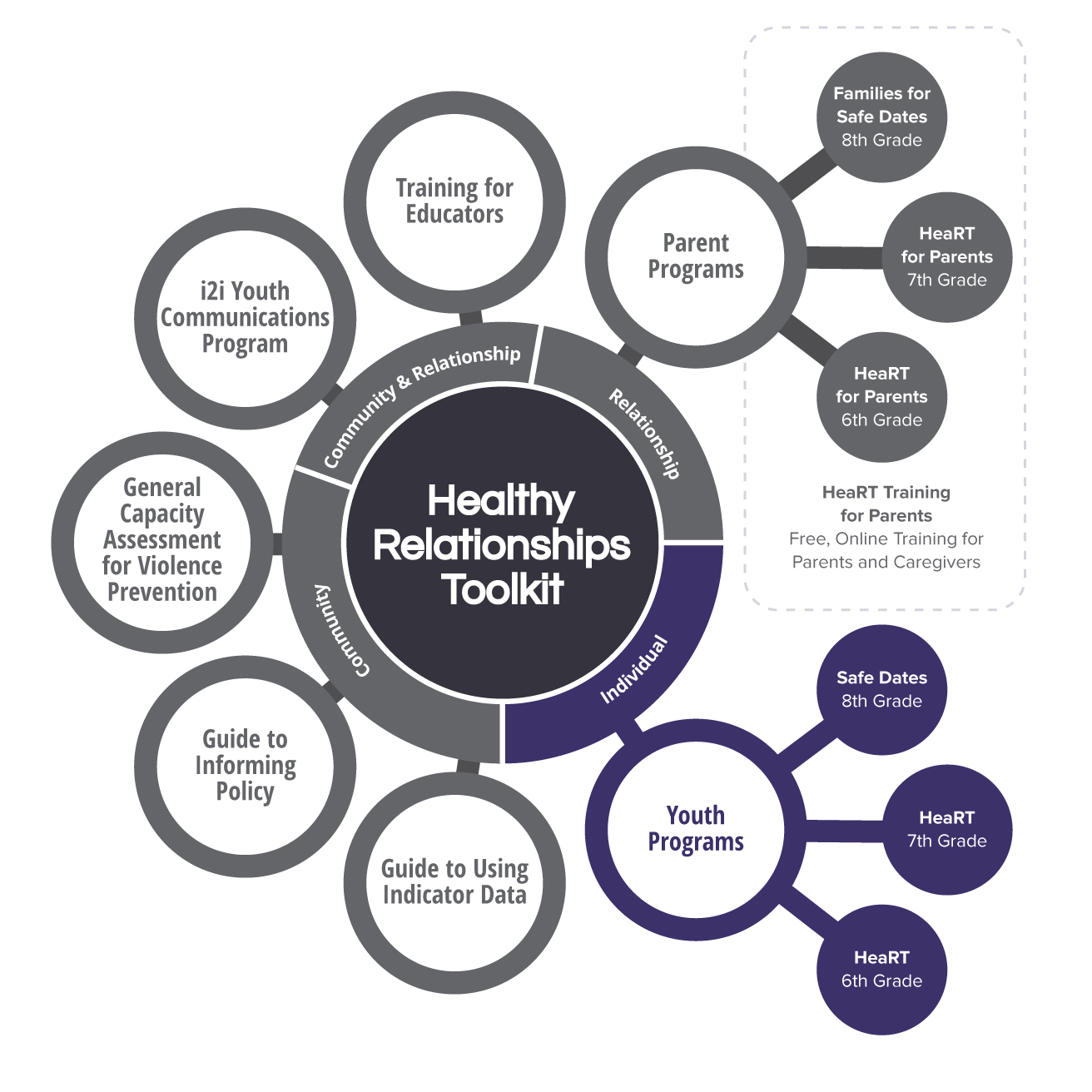 Components of the HeaRT model