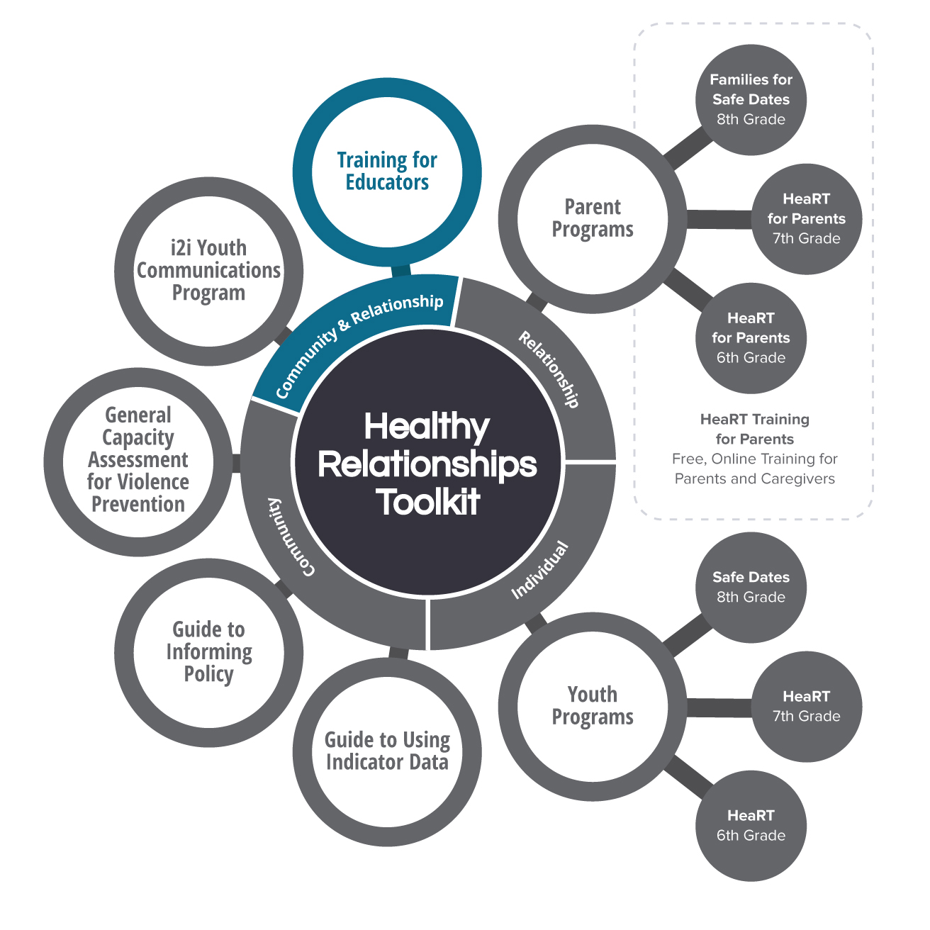 Components of the HeaRT model