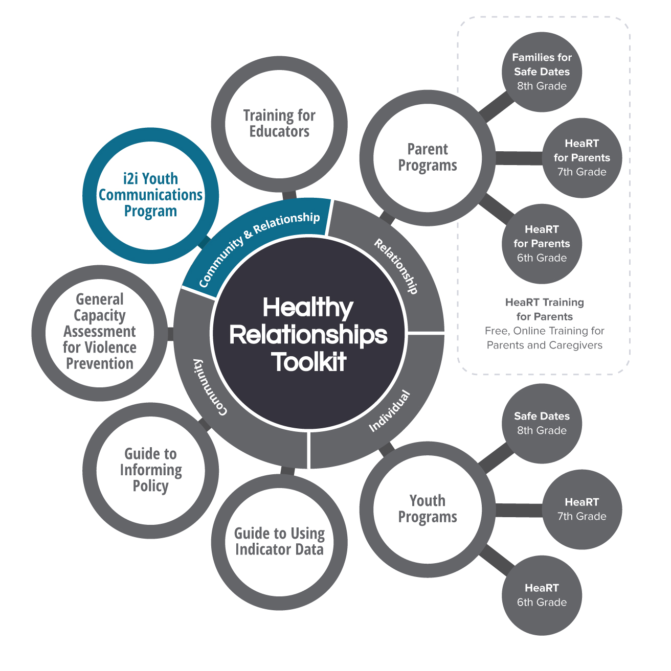 Components of the HeaRT model