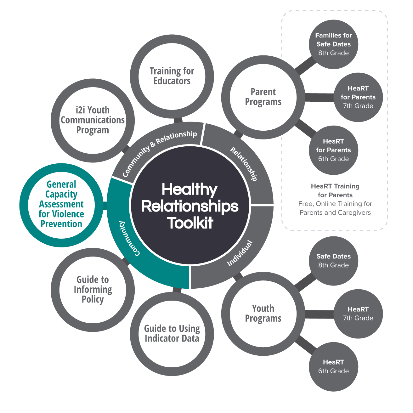 Components of the HeaRT model