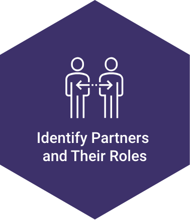 Hexagon icon titled 'Identify Partners and Their Roles'