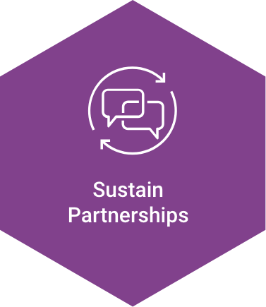 Hexagon icon titled 'Sustain Partnerships'
