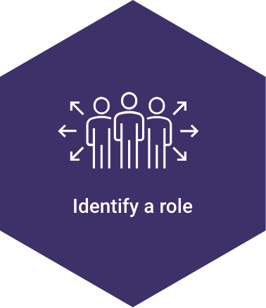Hexagon icon titled 'Identify a Role'