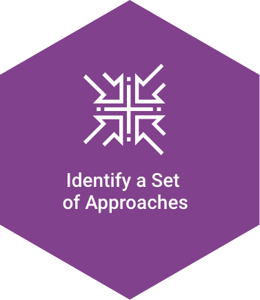 Hexagon icon titled 'Identify a Set of Approaches'
