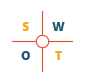 SWOT Icon
